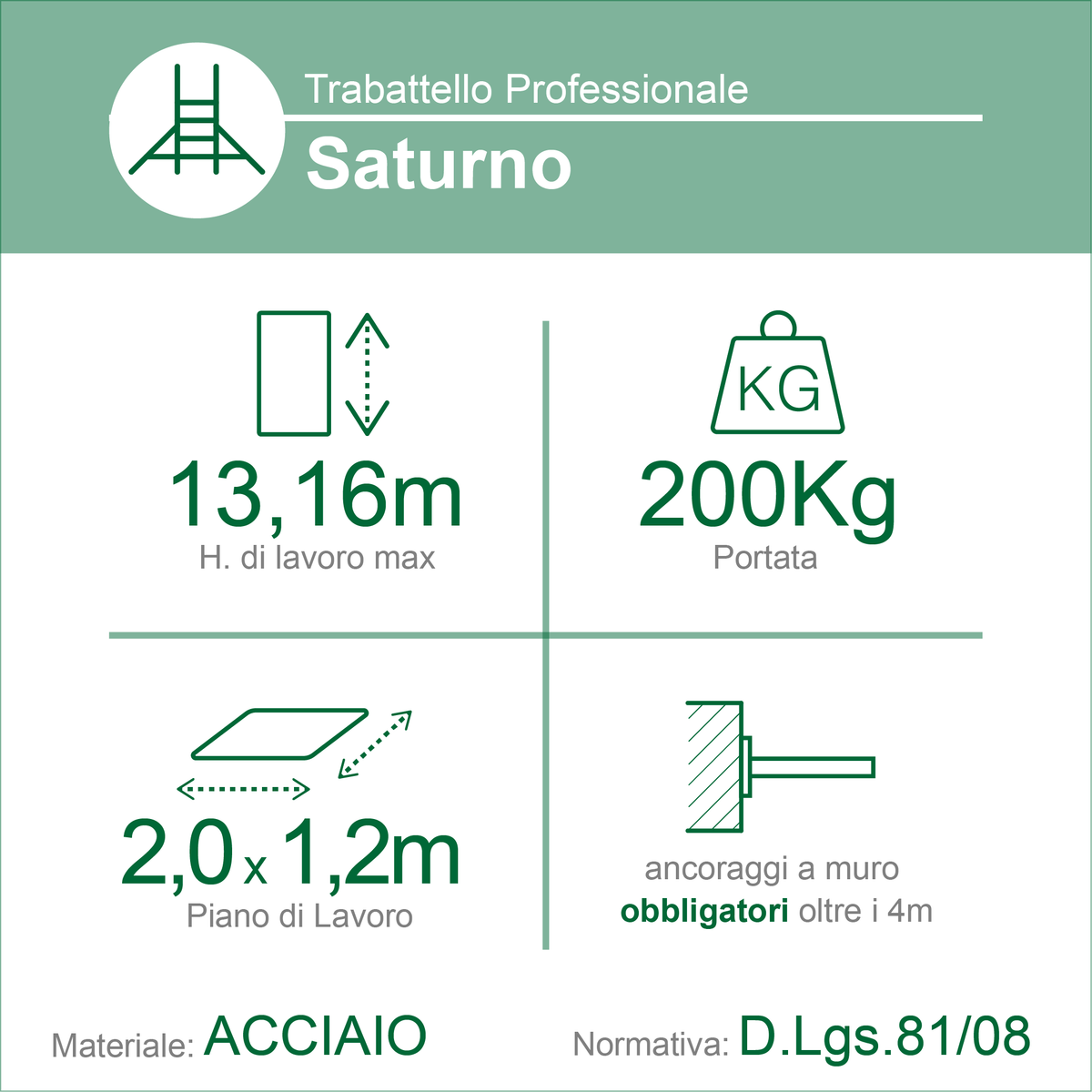 Saturno