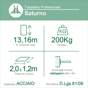 Saturno