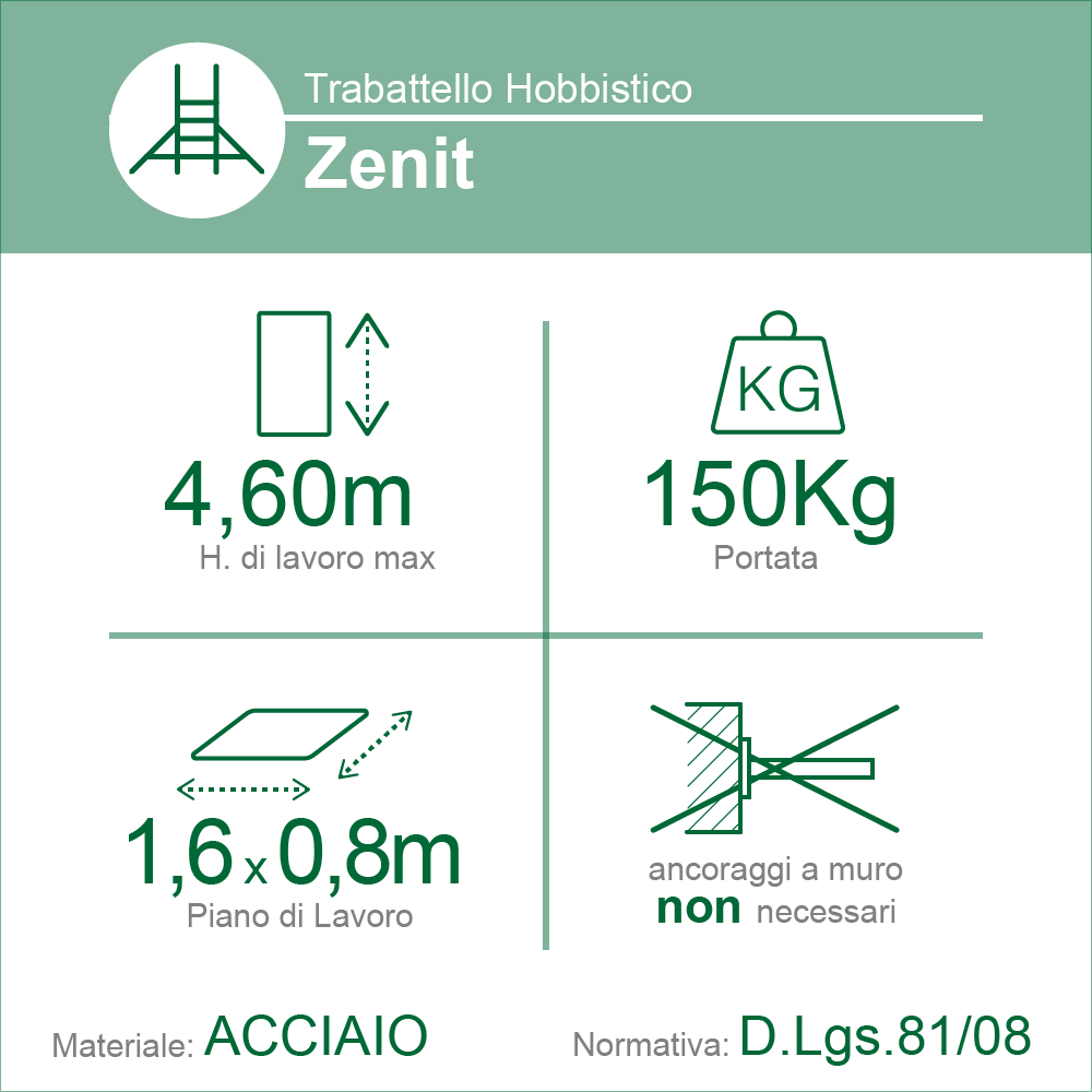 Zenit